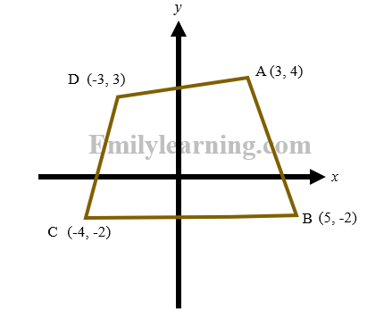 finding area of quadrilateral using shoelace method for coordinate geometry tested in O Level Additional Mathematics