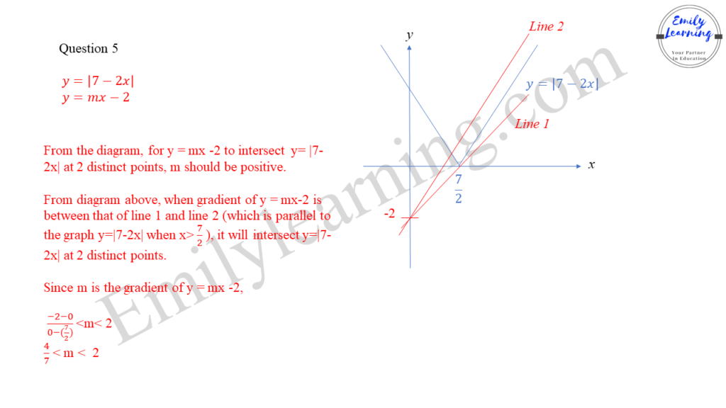 worked solutions of O Level A Math Paper 1 question 5 on absolute functions