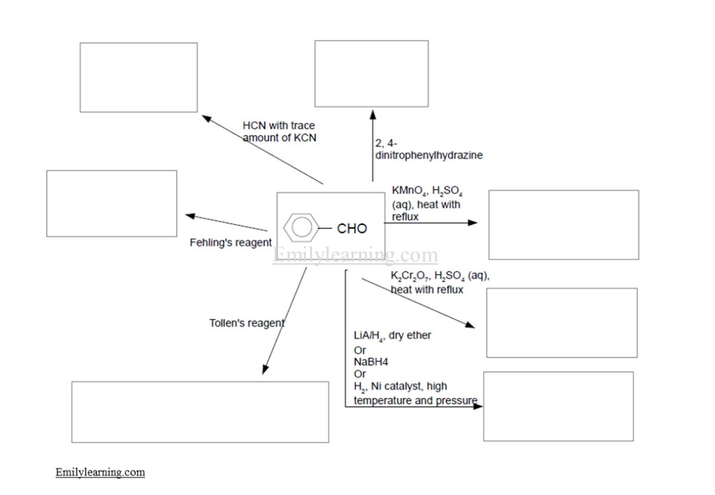 organic chemistry concept maps for H2 A Level Chemistry, starting with benzaldehyde (an aldehyde or carbonyl compound), and going on to other function groups through different organic chemistry reactions.