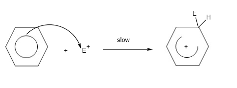 electrophilic substitution reaction mechanism for benzene or arenes - one of the organic reaction  mechanisms tested in A Level  Chemistry (H2 Chemistry)