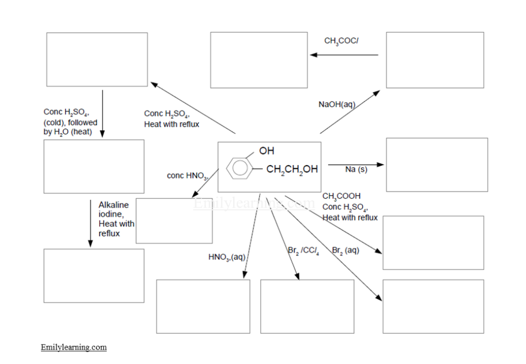 organic chemistry concept map for H2 A Level Chemistry starting with phenol and alcohol functional groups