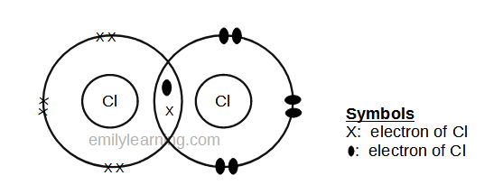 dot-and-cross diagram of covalent molecule, chlorine (Cl2)