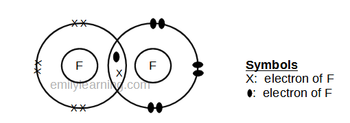 dot-and-cross diagram of covalent molecule, chlorine (F2)