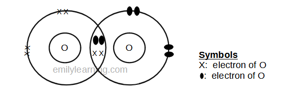 dot-and-cross diagram of covalent molecule, oxygen (O2)