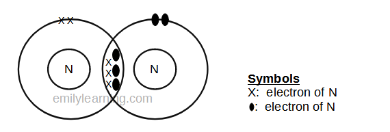 dot-and-cross diagram of covalent molecule, nitrogen (N2)