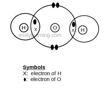 dot-and-cross diagram of covalent molecule, water (H2O)