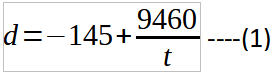 Find the worked solutions for past A Level  regression and correlation questions, which are found in paper 2 of H2 Math papers, statistics section.