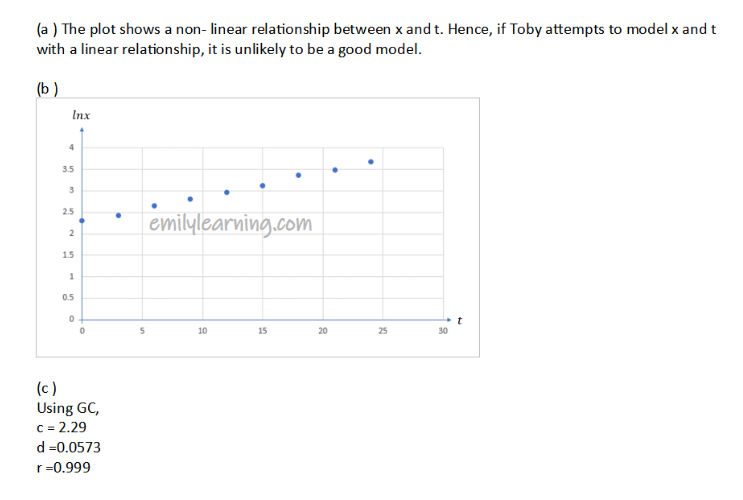 Find the worked solutions for past A Level  regression and correlation questions, which are found in paper 2 of H2 Math papers, statistics section.