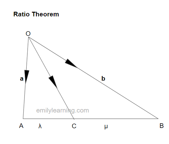 formula for ratio theorem for vectors