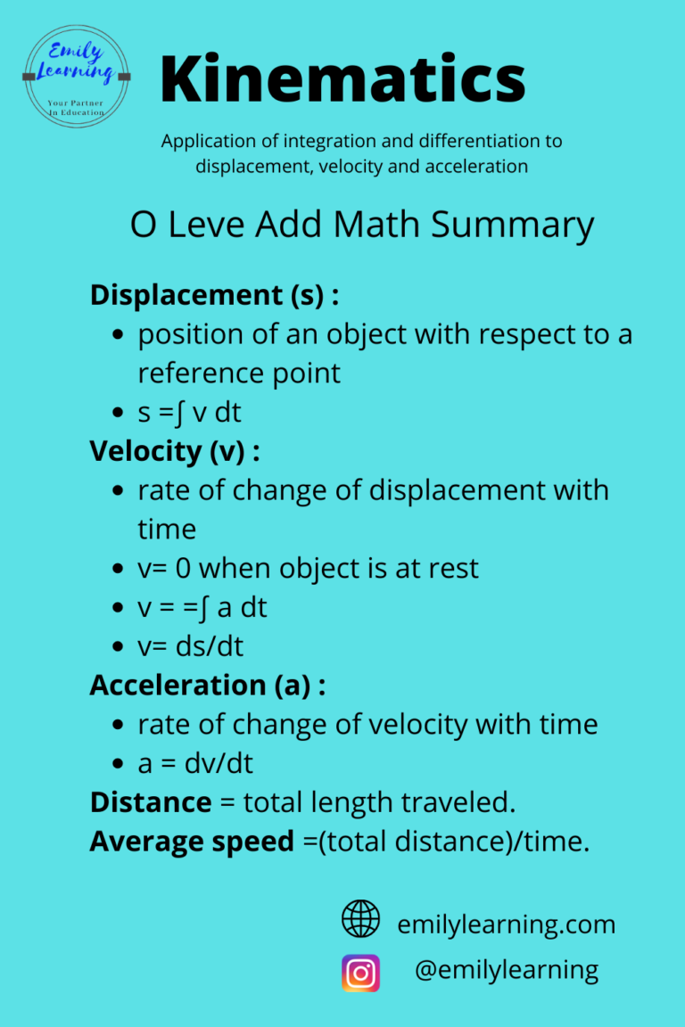 summary-notes-for-kinematics-o-level-add-math-emily-learning