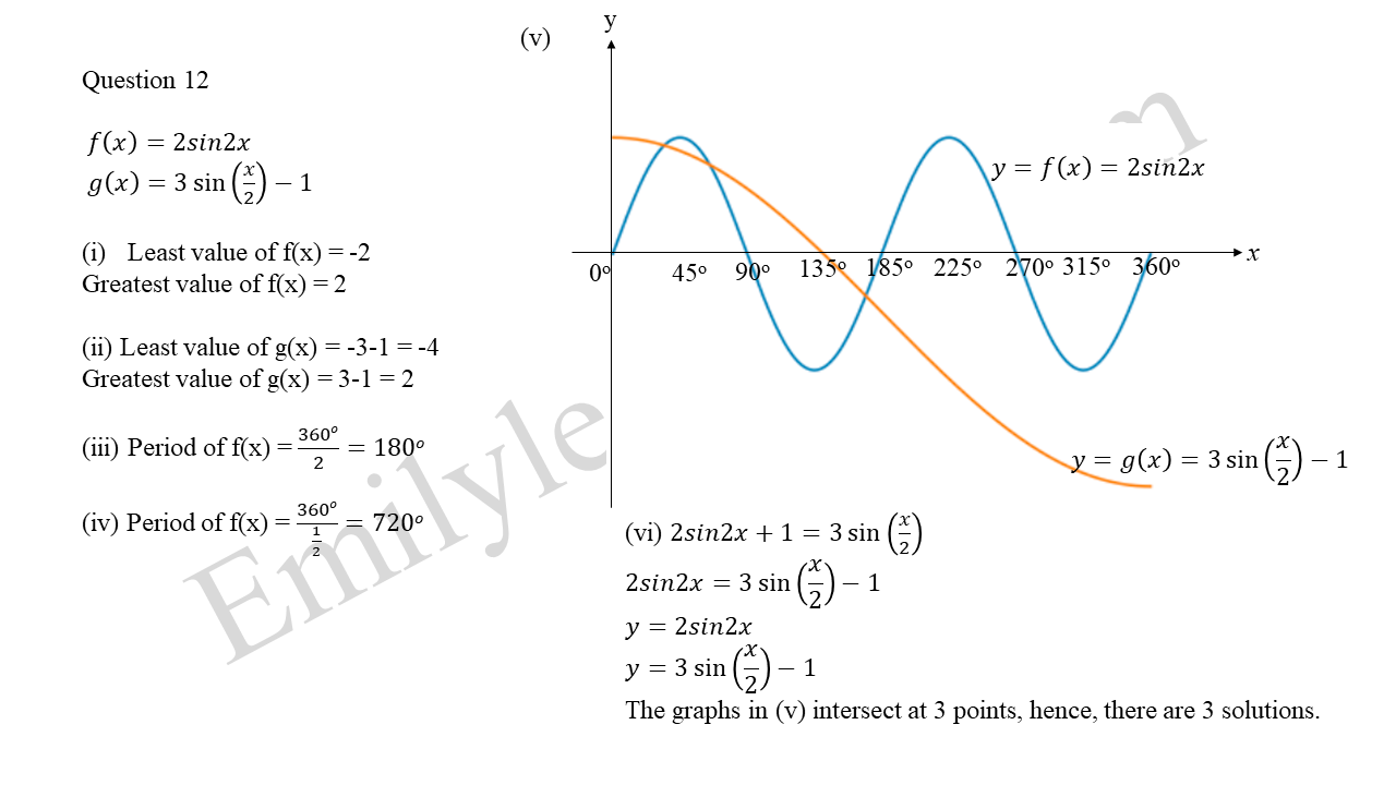 Suggested Solutions: 2019 GCE O Level A Math Paper 1 - Emily Learning