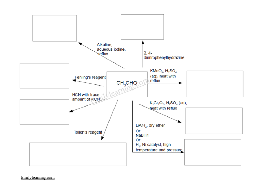 organic chemistry concept maps for H2 A Level Chemistry, starting with ethanal (an aldehyde or carbonyl compound), and going on to other function groups through different organic chemistry reactions.