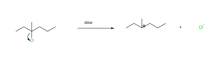 nucleophilic substitution reaction mechanism for halogenoalkanes. This is a SN1 unimolecular mechanism, and is one of the organic reaction  mechanisms tested in A Level  Chemistry (H2 Chemistry)