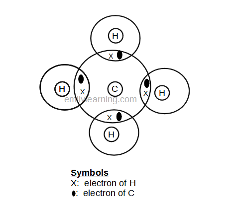 dot-and-cross diagram of covalent molecule, methane (CH4)