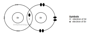 Drawing dot- and- cross diagrams of Covalent Molecules - O Level ...