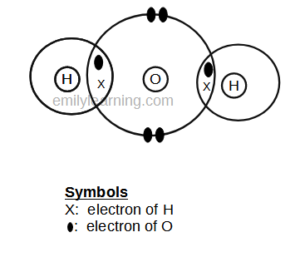 Drawing dot- and- cross diagrams of Covalent Molecules - O Level ...