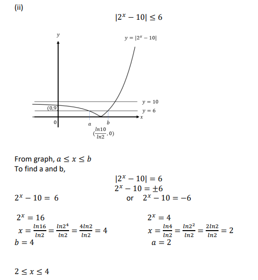 Worked solutions for 2019 H2 A Level Mathematics Paper 1, question 4. This question is on inequalities.