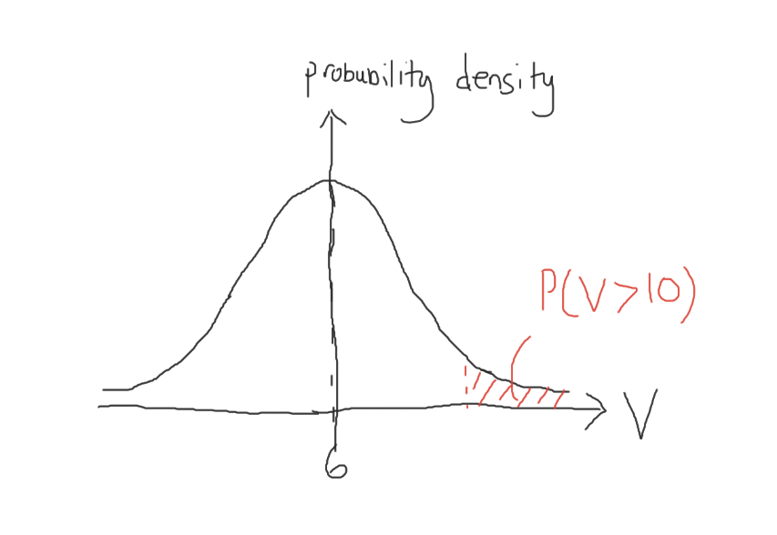 Solutions to 2022 H2 A Level Mathematics Paper 2 Question 8. This question is on normal distribution.