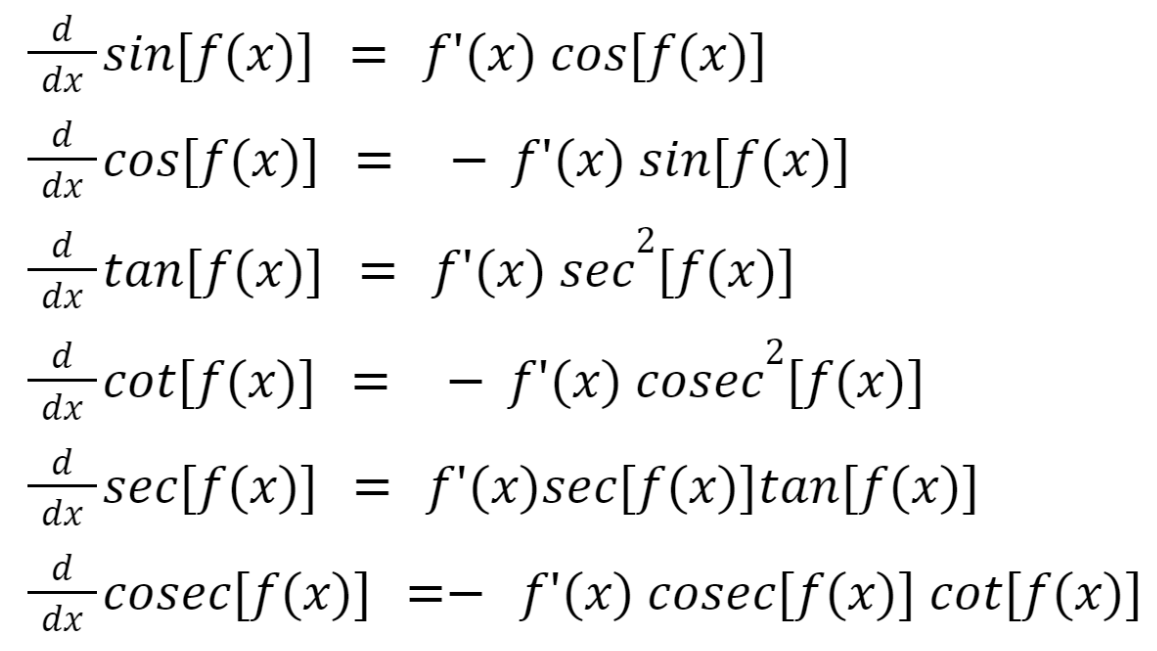 Differentiation Formula Tested in H2 A Level Math Emily Learning