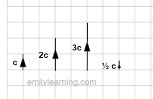 Parallel Vectors Emily Learning