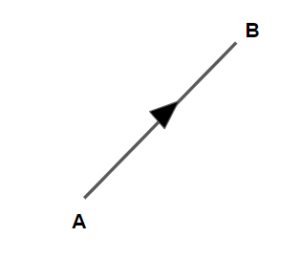 How to denote Vectors - Emily Learning