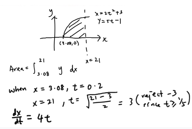 Full worked solutions to 2023 H2 paper 2 question 4 for A level Maths. This question is in section A, pure mathematics of 2023 H2 paper 2. This question is on parametric equations. This part is on integration of parametric equations.